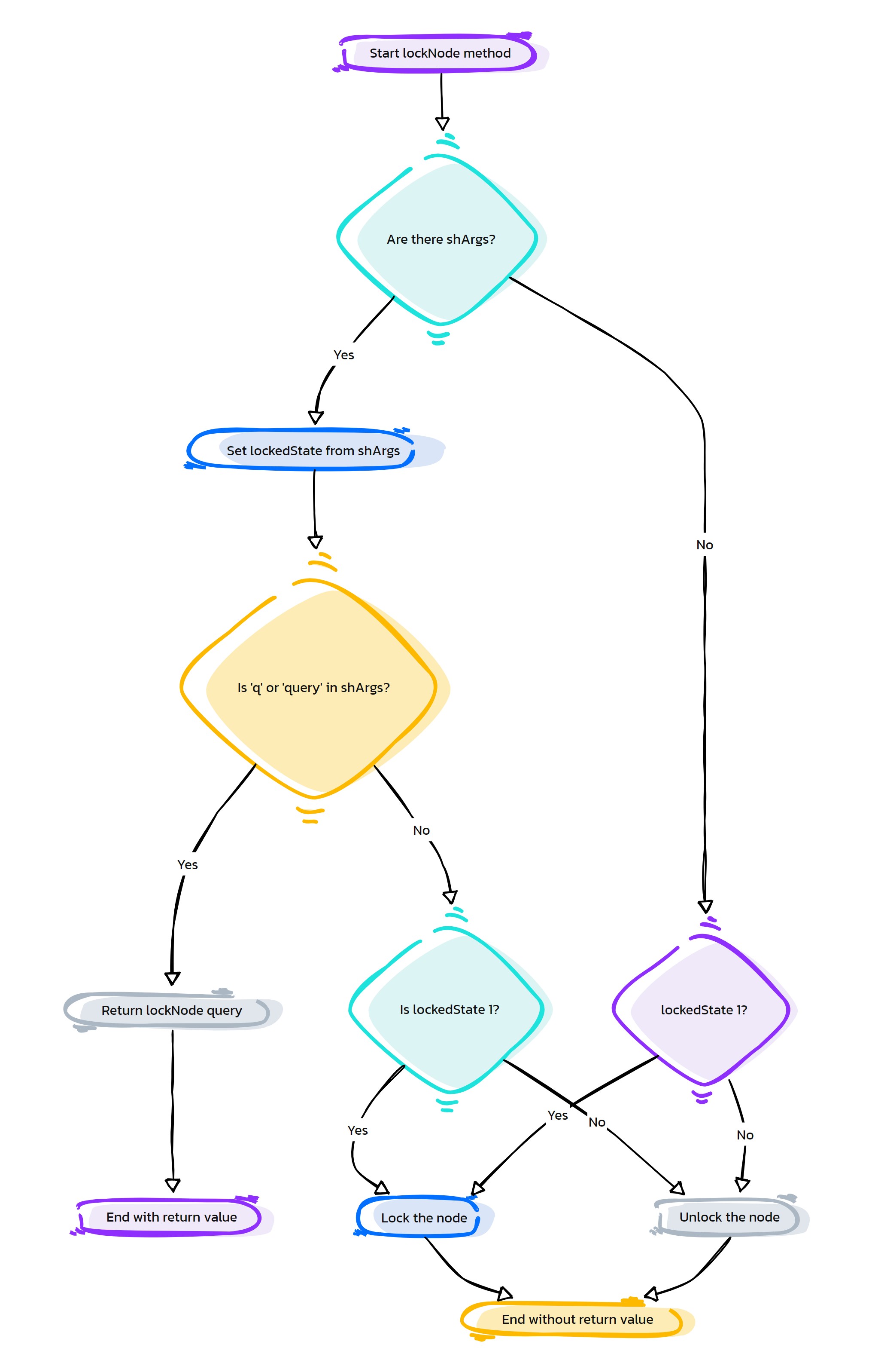 _images/lockNode.jpg